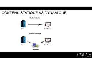 CONTENU STATIQUE VS DYNAMIQUE 
 