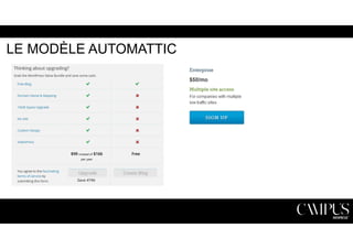 LE MODÈLE AUTOMATTIC 
 