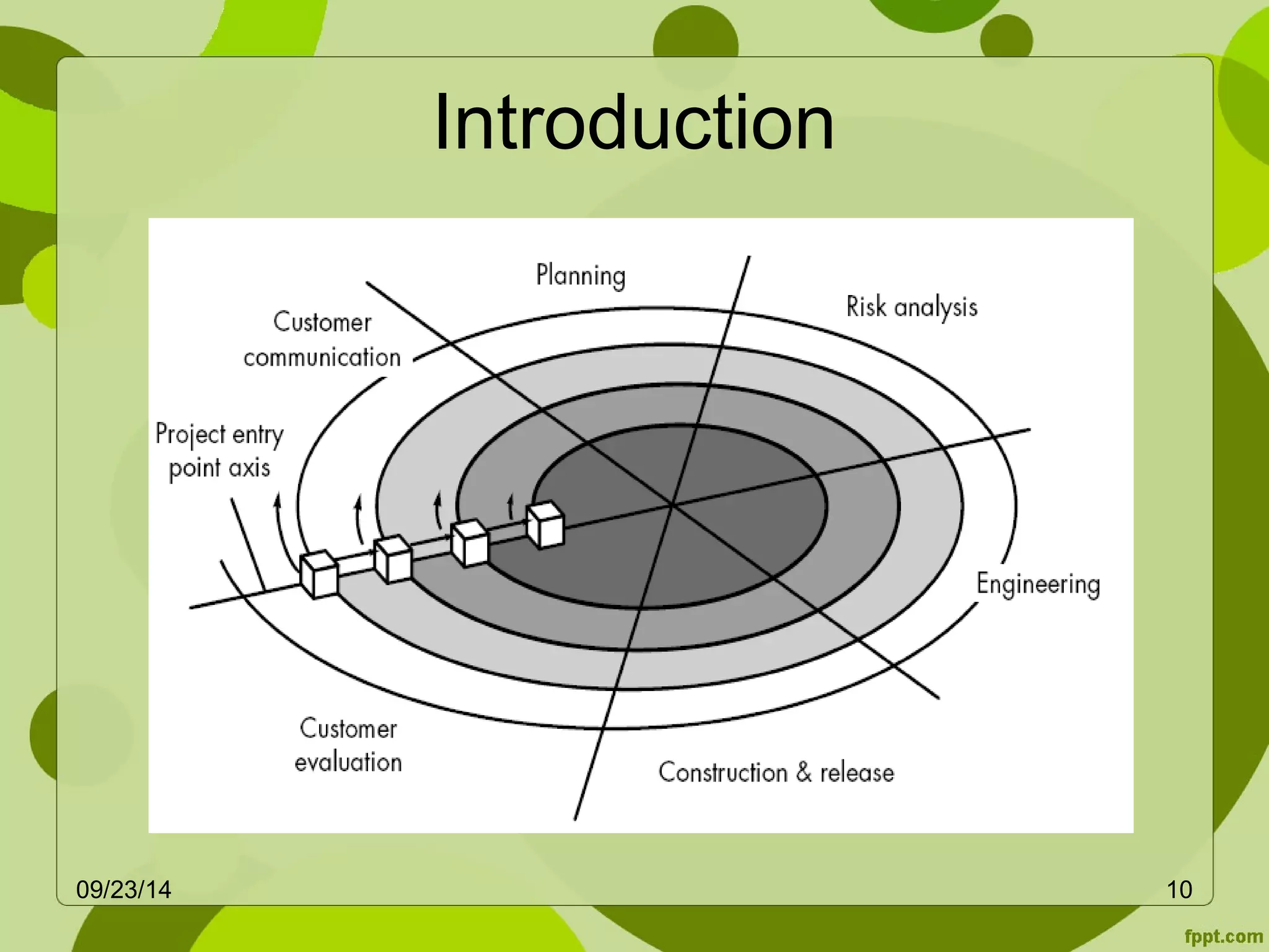 Introduction 
09/23/14 10 
 