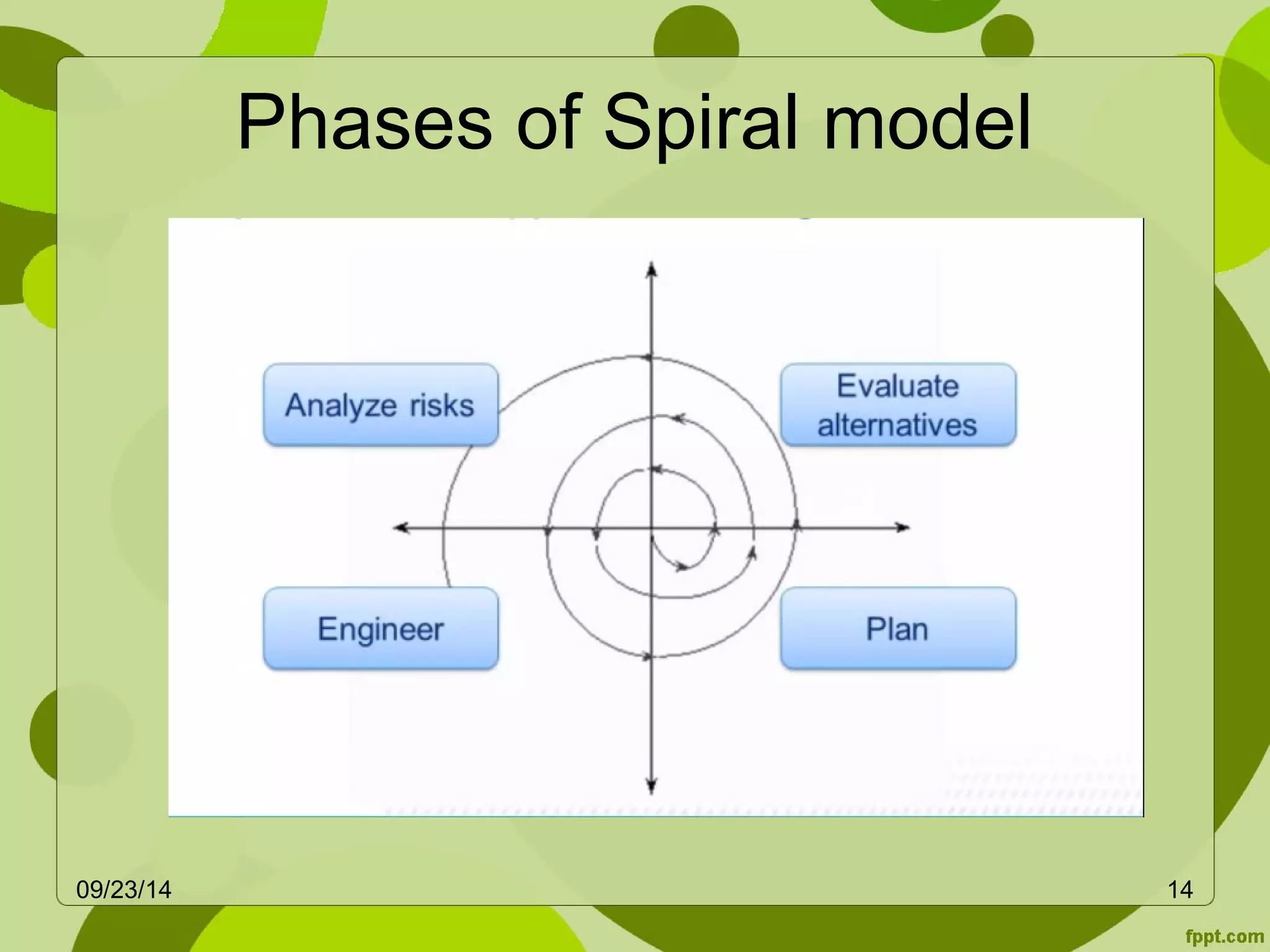Phases of Spiral model 
09/23/14 14 
 
