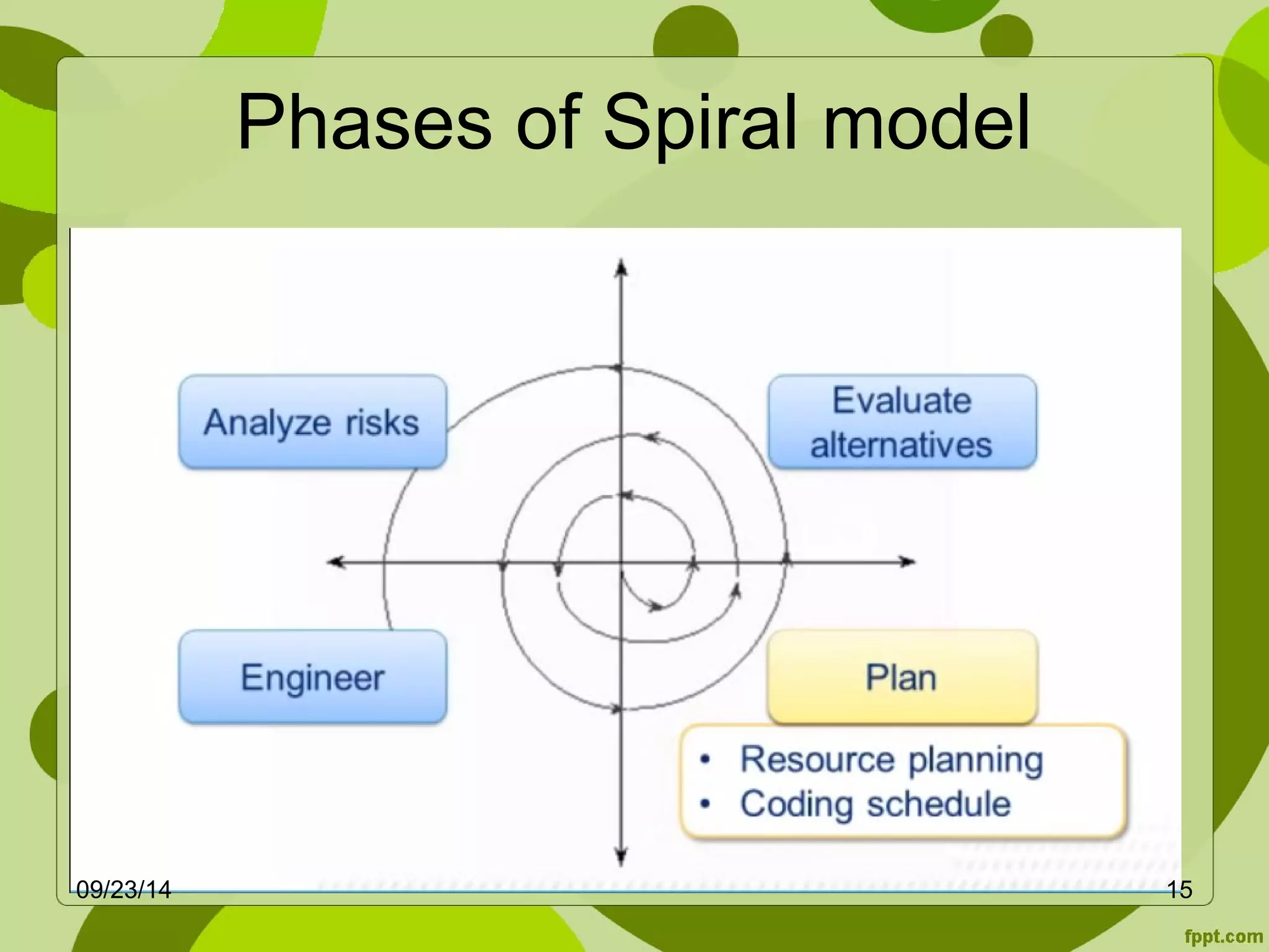 Phases of Spiral model 
09/23/14 15 
 