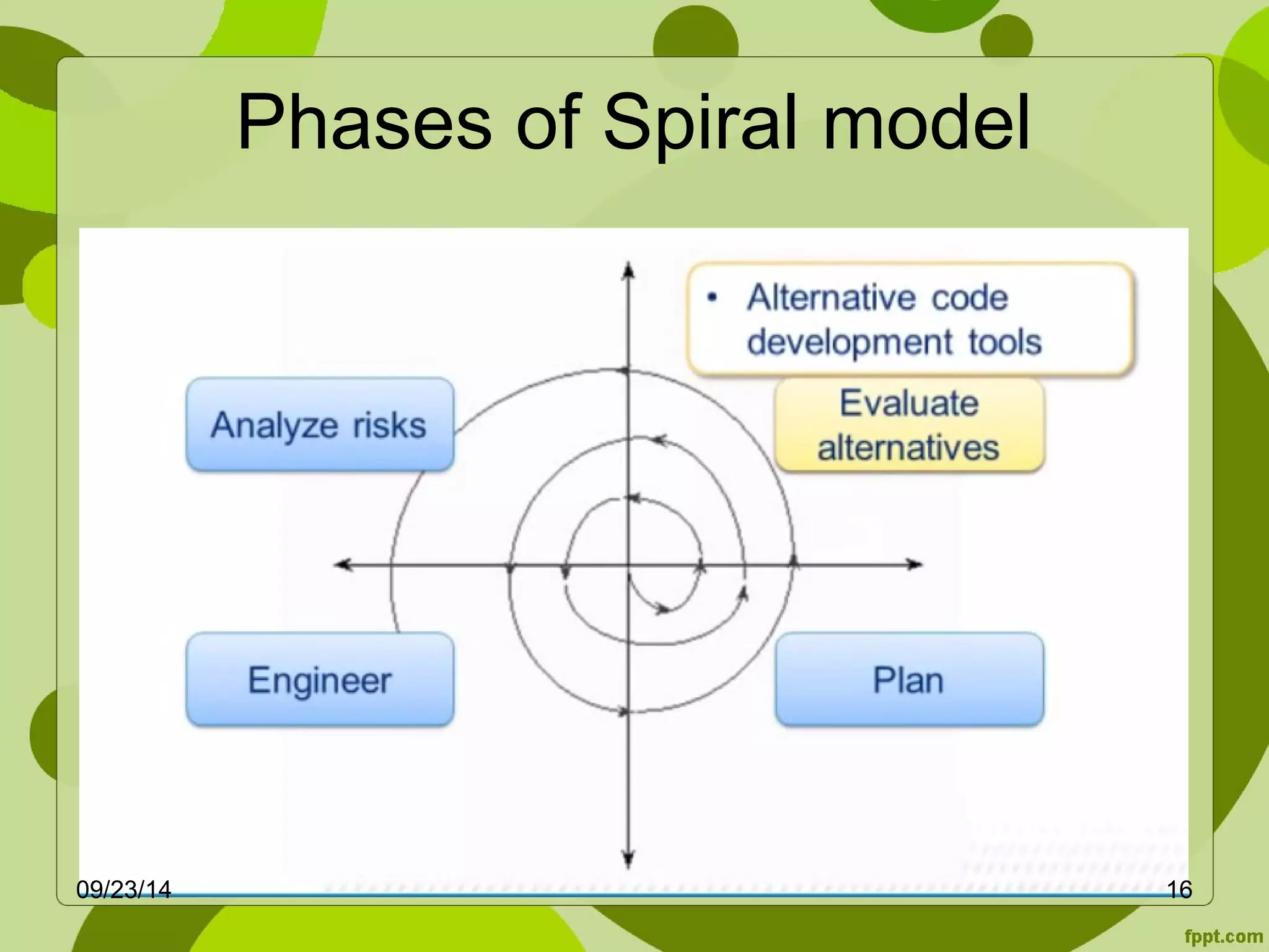 Phases of Spiral model 
09/23/14 16 
 