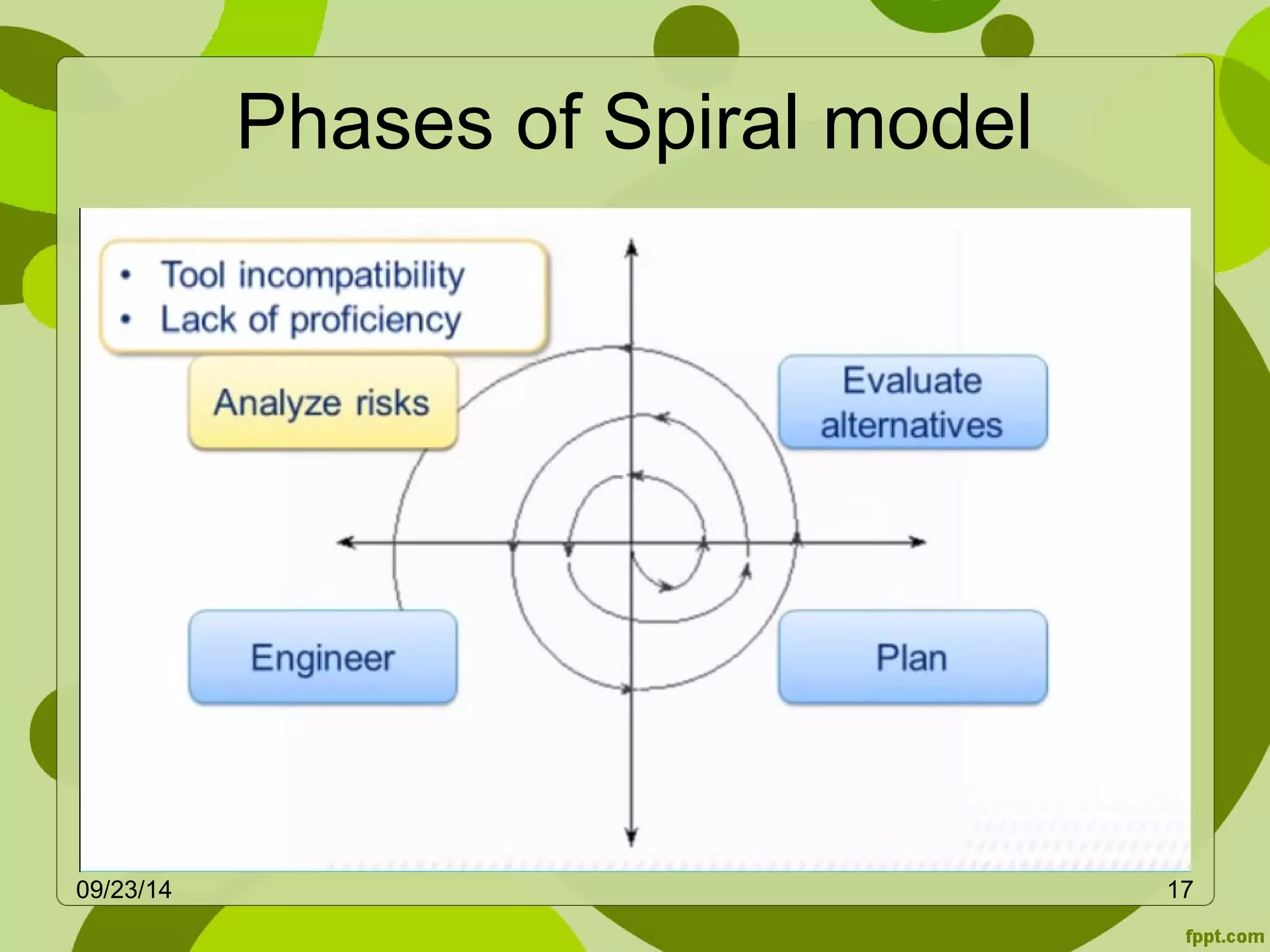 Phases of Spiral model 
09/23/14 17 
 