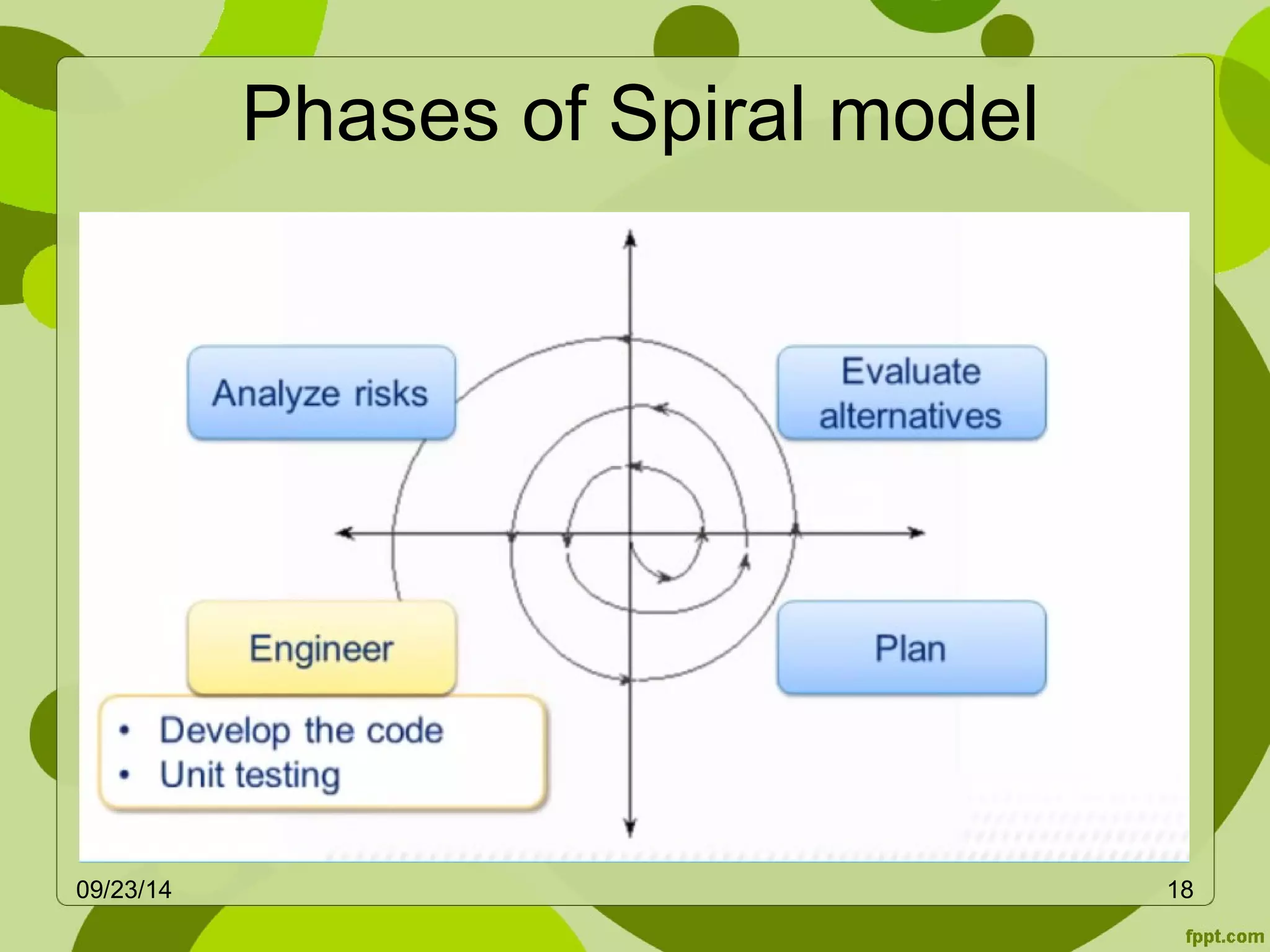 Phases of Spiral model 
09/23/14 18 
 