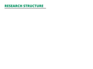Research structure 
 