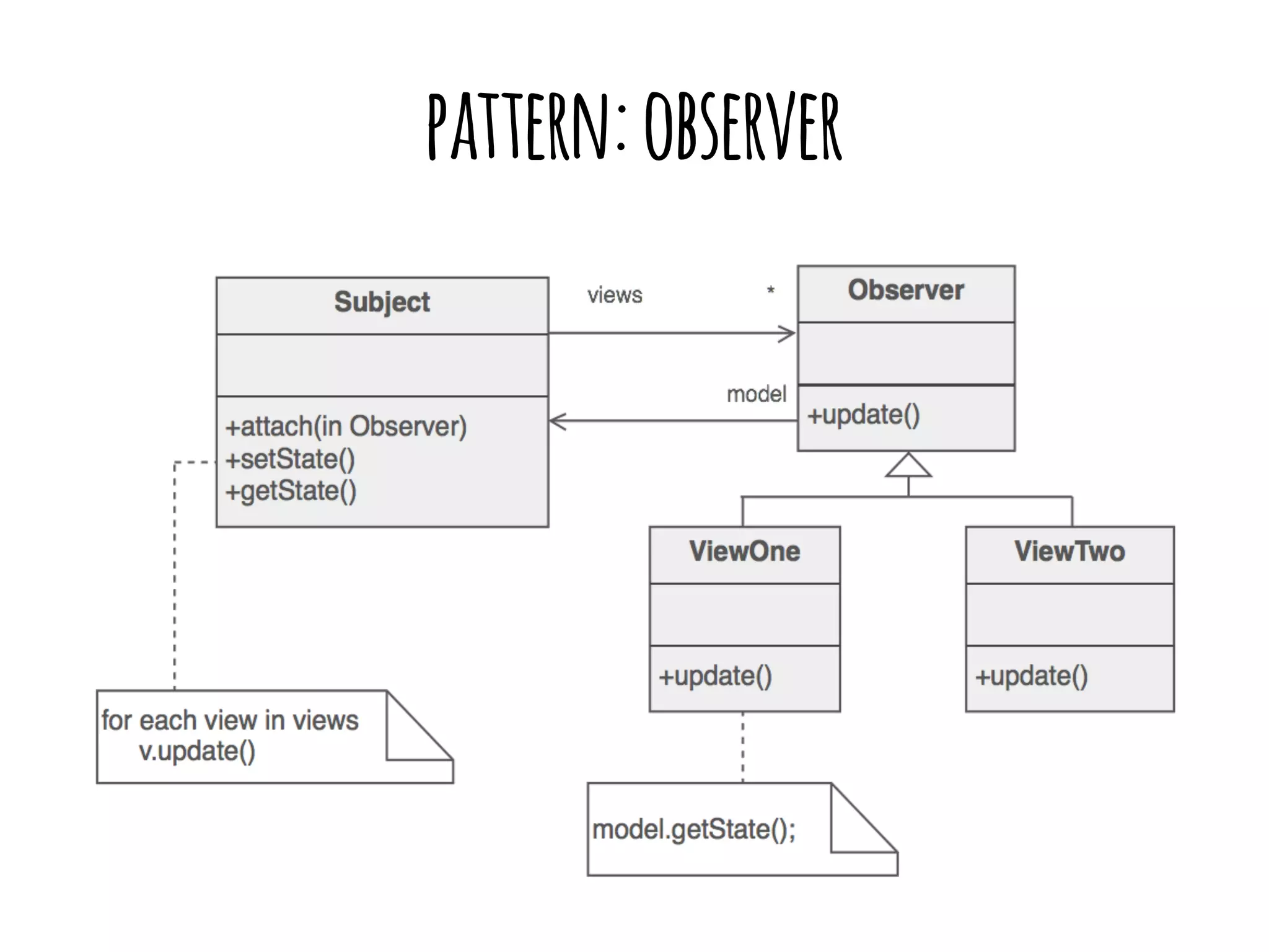 pattern: observer 
 