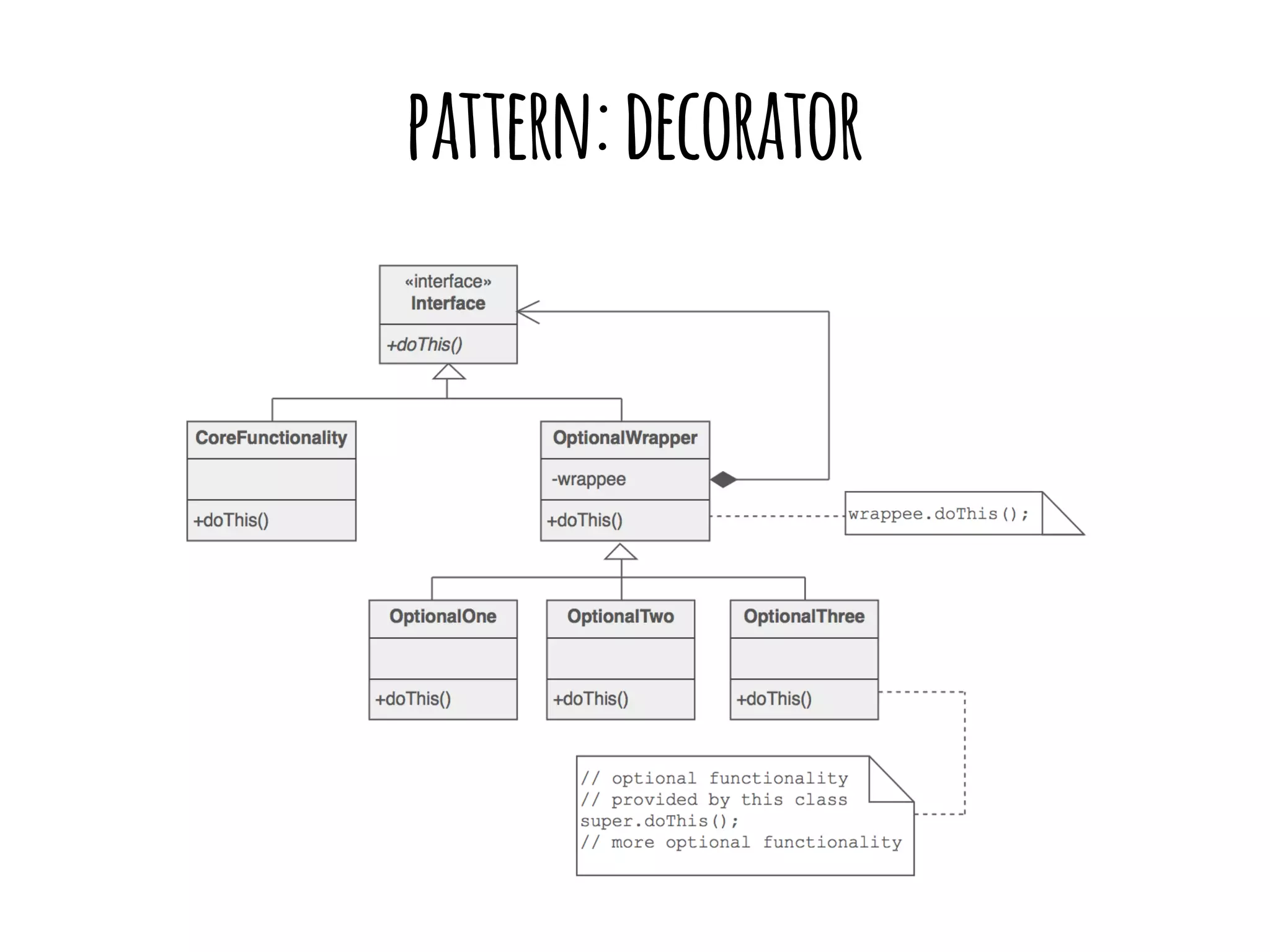 pattern: decorator 
 