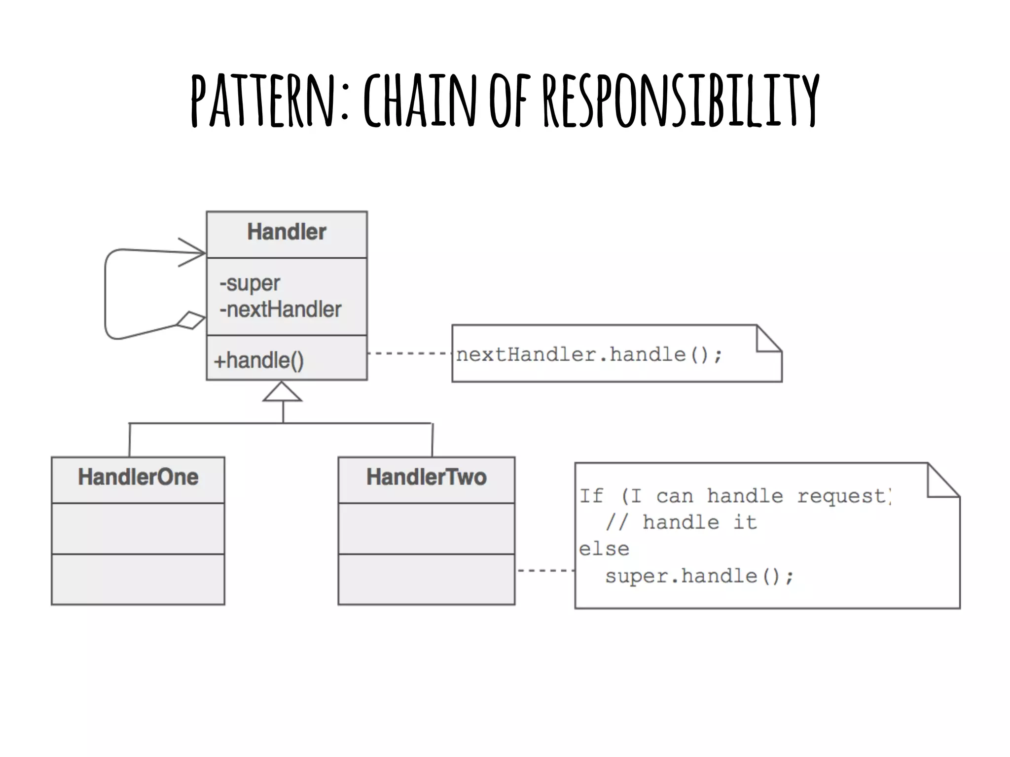 pattern: chain of responsibility 
 
