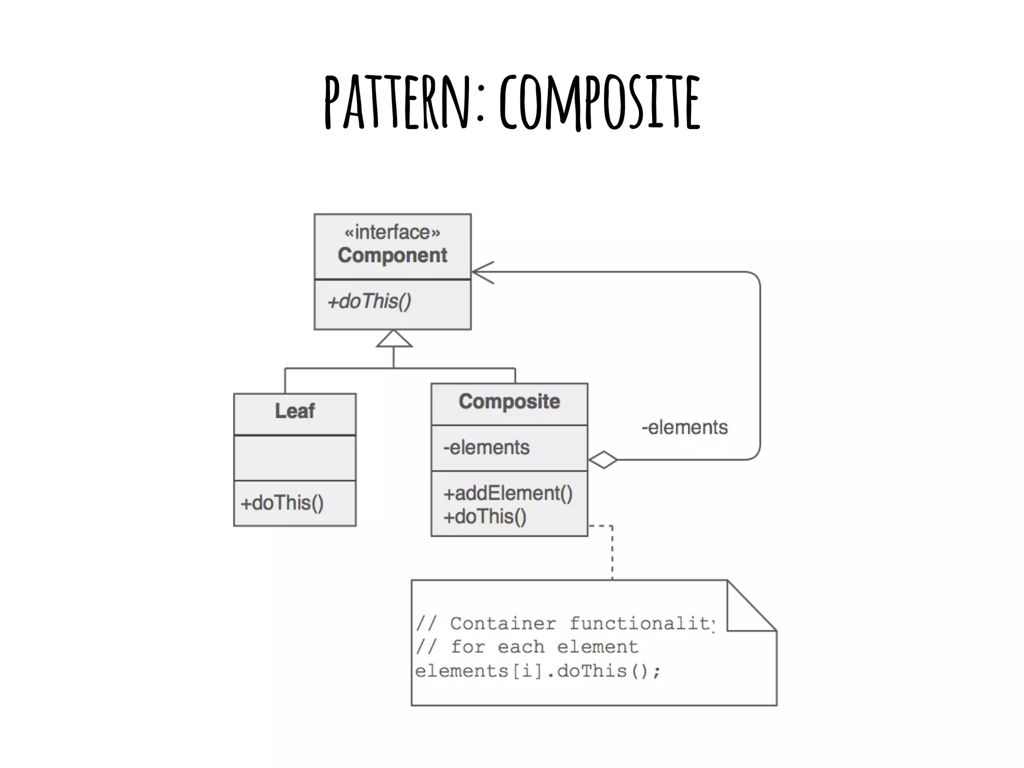 pattern: composite 
 