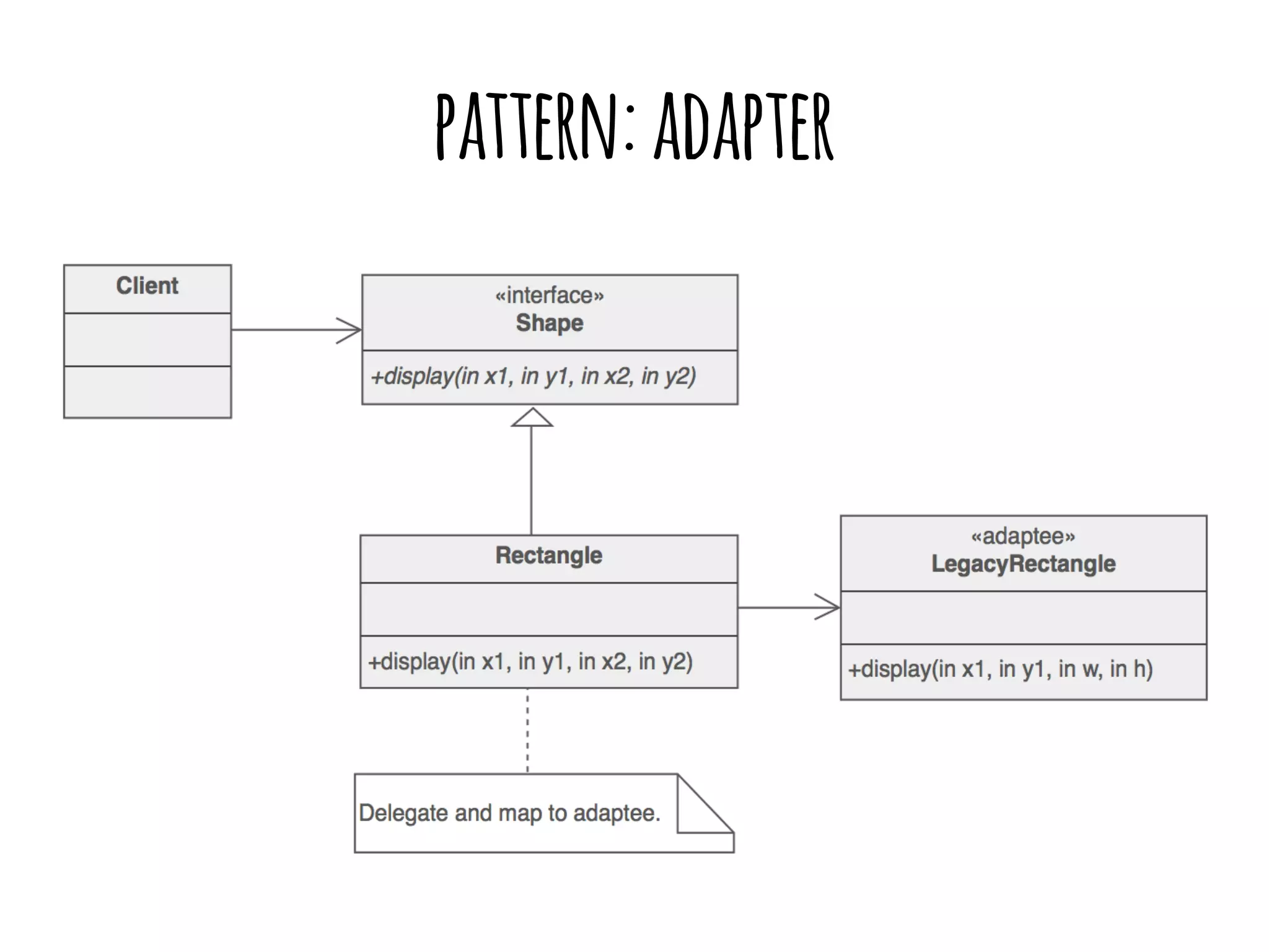 pattern: adapter 
 