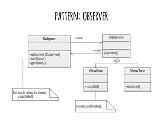 pattern: observer 
 