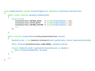 class HookDispatcher extends DispatchingService implements EventSubscriberInterface 
{ 
public static function getSubscribedEvents() 
{ 
return array( 
EventInterface::BEFORE_SUITE => array('dispatchHooks', 10), 
EventInterface::AFTER_SUITE => array('dispatchHooks', 10), 
EventInterface::BEFORE_FEATURE => array('dispatchHooks', 10), 
... 
); 
} 
public function dispatchHooks(LifecycleEventInterface $event) 
{ 
$hooksProvider = new HooksCarrierEvent($event->getSuite(), $event->getContextPool()); 
$this->dispatch(EventInterface::LOAD_HOOKS, $hooksProvider); 
foreach ($hooksProvider->getHooksForEvent($event) as $hook) { 
$this->dispatchHook($hook, $event); 
} 
} 
... 
} 
 