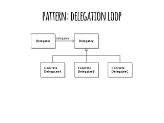 pattern: delegation loop 
 