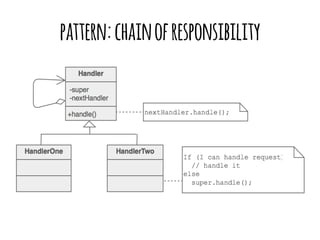 pattern: chain of responsibility 
 