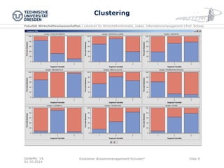 Fakultät Wirtschaftswissenschaften | Lehrstuhl für Wirtschaftsinformatik, insbes. Informationsmanagement | Prof. Schoop 
Clustering 
GeNeMe '14, 01.10.2014 
Existieren Wissensmanagement-Schulen? 
Folie 9 
-Drei Cluster (13:22:19)  
