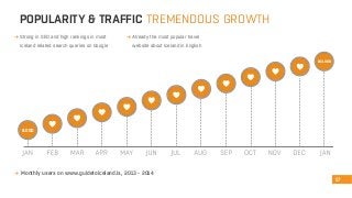 8.000 
Already the most popular travel 
website about Iceland in English 
Strong in SEO and high rankings in most 
Iceland related search queries on Google 
17 
POPULARITY & TRAFFIC TREMENDOUS GROWTH 
103.000 
Monthly users on www.guidetoiceland.is, 2013 - 2014 
 