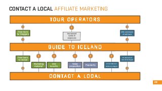 CONTACT A LOCAL AFFILIATE MARKETING 
TOUR OPERATORS 
GUIDE G U I D E T T O O I C ICELAND 
E L A N D 
T O U R O P E R AT O R S 
28 
CONTACT A LOCAL 
5% commission of 
tours sold by bloggers 
15% commission of 
sold tours by bloggers 
 