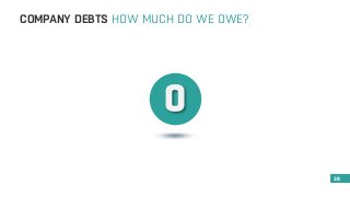 COMPANY DEBTS HOW MUCH DO WE OWE? 
39 
 