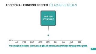 ADDITIONAL FUNDING NEEDED TO ACHIEVE GOALS 
40 
250K USD 
INVESTMENT 
 