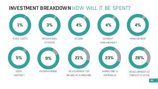 41 
INVESTMENT BREAKDOWN HOW WILL IT BE SPENT? 
FIXED COSTS 
USER 
SUPPORT 
PROGRAMMING DEVELOPMENT OF 
BRAND IN MANDARIN 
MARKETING & 
MATERIALS 
DEVELOPMENT OF 
CONTACT A LOCAL 
OPERATIONAL 
SYSTEMS 
DESIGN CONTENT 
MANAGEMENT 
MANAGEMENT 
 