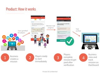 Product: How it works 
1 
2 
3 
Private 
& 
Confiden/al 
4 
Business 
creates a 
mission 
Players ready 
to start 
immediately 
Players 
complete 
mission & get 
paid after 
verification 
Business 
view and 
track 
mission on 
Dashboard 
Task 
‘gamified’ 
for 
players 
Monitor 
task 
progress 
Task 
verified 
 
