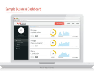 Sample Business Dashboard 
Private 
& 
Confiden/al 
