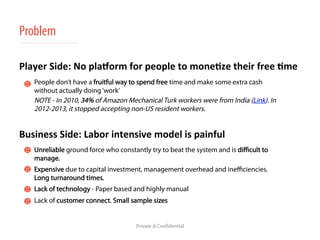 Problem 
Player 
Side: 
No 
pla9orm 
for 
people 
to 
mone:ze 
their 
free 
:me 
People don’t have a fruitful way to spend free time and make some extra cash 
without actually doing ‘work’ 
NOTE - In 2010, 34% of Amazon Mechanical Turk workers were from India (Link). In 
2012-2013, it stopped accepting non-US resident workers. 
Business 
Side: 
Labor 
intensive 
model 
is 
painful 
Unreliable ground force who constantly try to beat the system and is difficult to 
manage. 
Expensive due to capital investment, management overhead and inefficiencies. 
Long turnaround times. 
Lack of technology - Paper based and highly manual 
Lack of customer connect. Small sample sizes 
Private & Confidential 
 