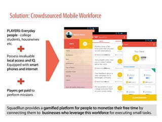 Solution: Crowdsourced Mobile Workforce 
Private 
& 
Confiden/al 
PLAYERS: Everyday 
people - college 
students, housewives 
etc. 
Possess invaluable 
local access and IQ. 
Equipped with smart 
phones and internet 
Players get paid to 
perform missions 
SquadRun provides a gamified platform for people to monetize their free time by 
connecting them to businesses who leverage this workforce for executing small tasks. 
 