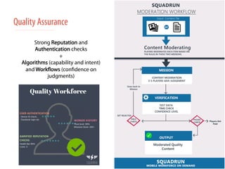 Quality Assurance 
Strong Reputation and 
Authentication checks 
+ 
Algorithms (capability and intent) 
and Workflows (confidence on 
judgments) 
 