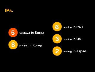 [Startup Nations Summit 2014] Competition - Korea