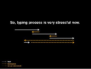 [Startup Nations Summit 2014] Competition - Korea