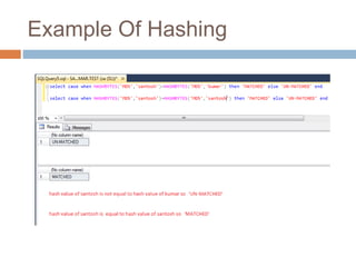 Example Of Hashing 
 
