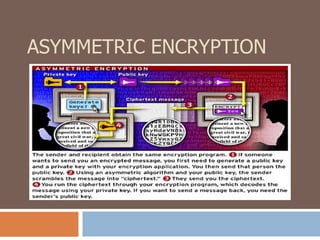ASYMMETRIC ENCRYPTION 
 