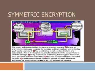 SYMMETRIC ENCRYPTION 
 