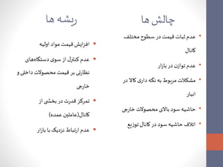 چالش ها 
• عدم ثبات قیمت در سطوح مختلف 
کانال 
• عدم توازن در بازار 
• مشکلات مربوط به نگه داری کالا در 
انبار 
• حاشیه سود بالای محصولات خارجی 
• اتلاف حاشیه سود در کانال توزیع 
ریشه ها 
افزایش قیمت مواد اولیه  
عدم کنترل از سوی دستگاههای  
نظارتی بر قیمت محصولات داخلی و 
خارجی 
تمرکز قدرت در بخش ی از  
کانال)عاملین عمده( 
عدم ارتباط نزدیک با بازار  
 