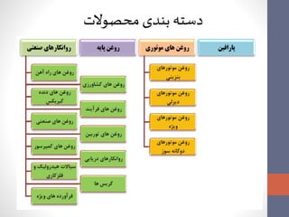 دسته بندی محصولات 
 