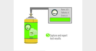 Enterprise Testing using Arquillian | PDF