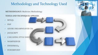 Methodology and Technology Used 
METHODOLOGY: Multiview Methodology 
TOOLS AND TECHNIQUES APPLIED: 
 MYSQL 
 PHP 
 ADOBE DREAMWEAVER CS6 
 JAVASCRIPT 
 CASCADING STYLE SHEET(CSS) 
 WAMPSERVER 
 SWISHMAX4 
 POWERPOINT 
 