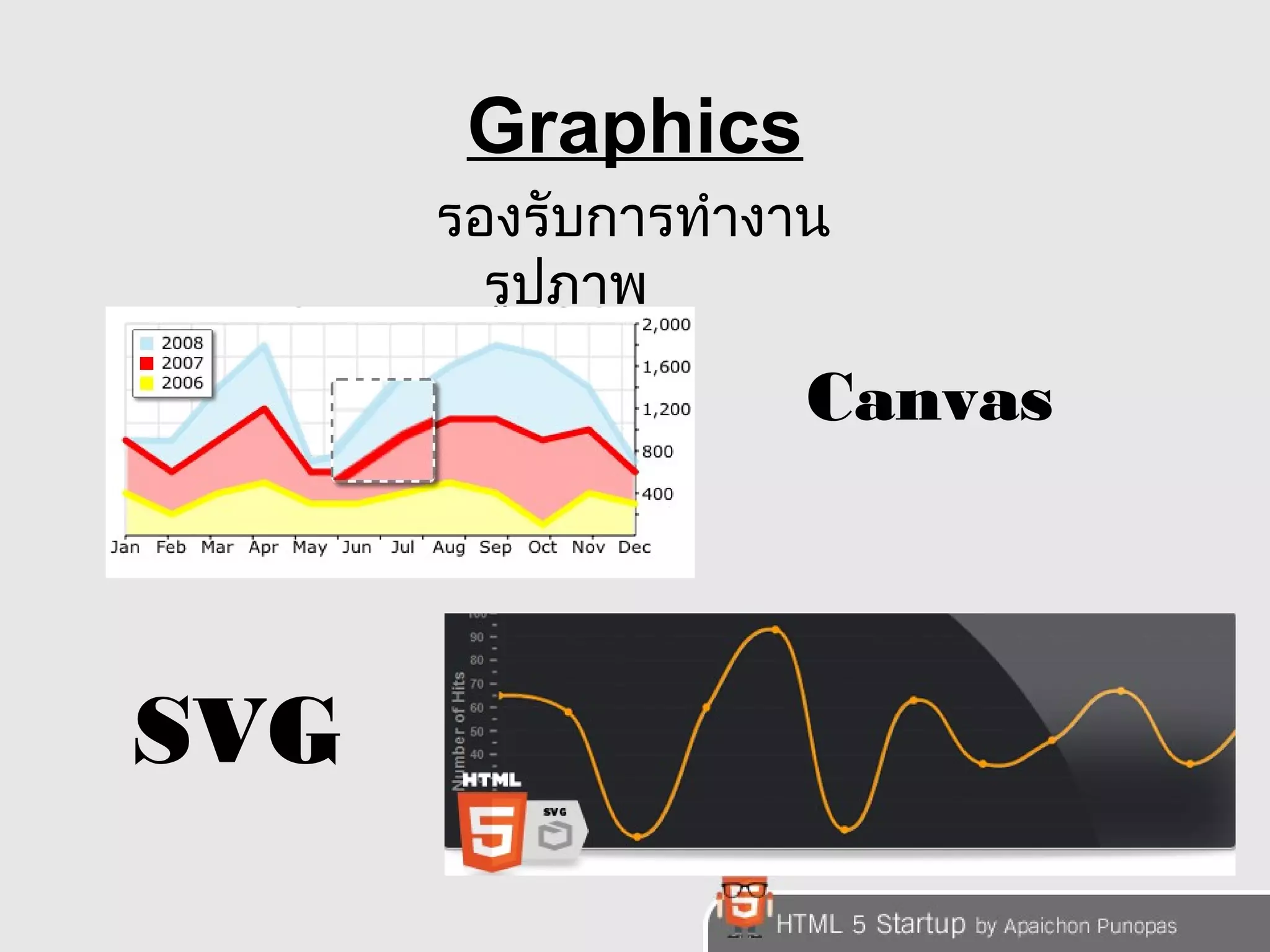 Graphics 
รองรับการทำางาน 
รูปภาพ 
Canvas 
SVG 
 
