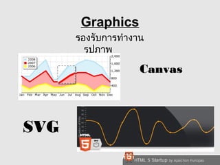 Graphics 
รองรับการทำางาน 
รูปภาพ 
Canvas 
SVG 
 