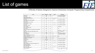A Review of Games Designed to Improve Computer Programming Competencies ...