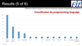 A Review of Games Designed to Improve Computer Programming Competencies ...
