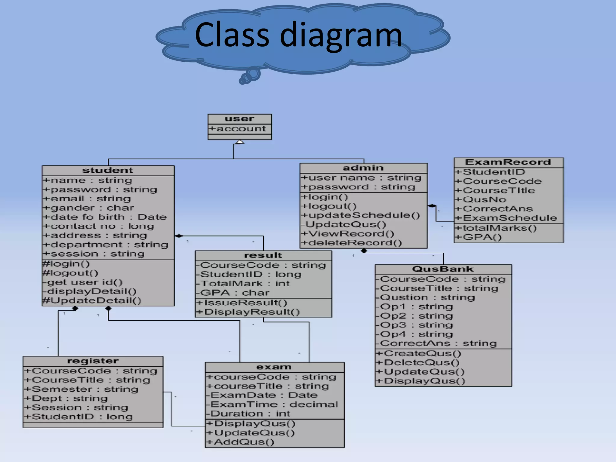 Class diagram 
 