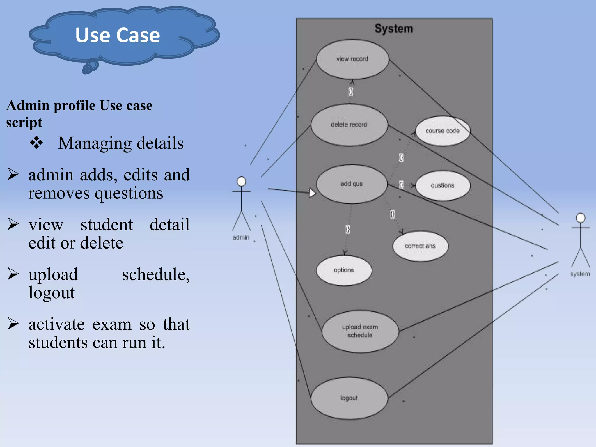 Use Case 
Admin profile Use case 
script 
 Managing details 
 admin adds, edits and 
removes questions 
 view student detail 
edit or delete 
 upload schedule, 
logout 
 activate exam so that 
students can run it. 
 