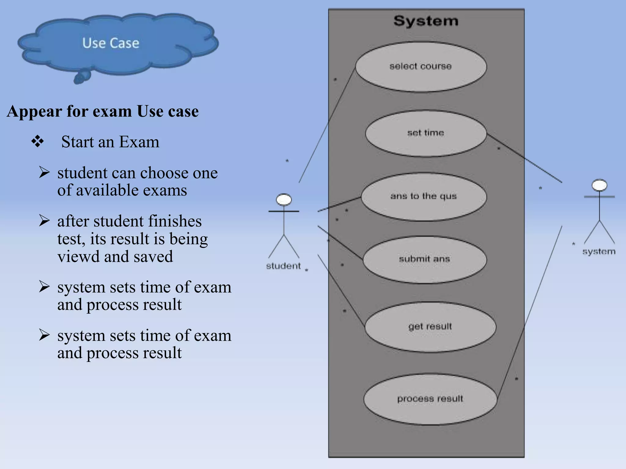 Appear for exam Use case 
 Start an Exam 
 student can choose one 
of available exams 
 after student finishes 
test, its result is being 
viewd and saved 
 system sets time of exam 
and process result 
 system sets time of exam 
and process result 
 