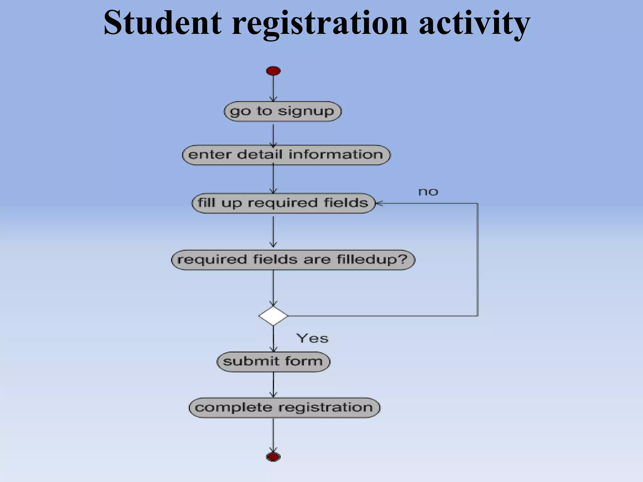 Student registration activity 
 