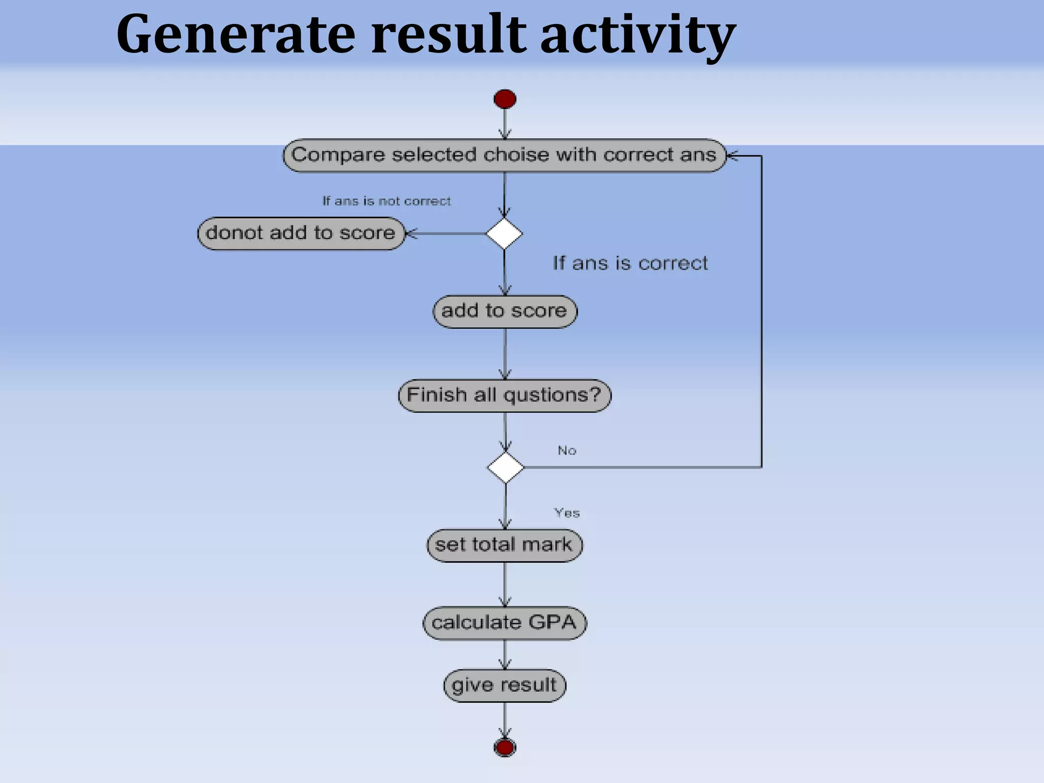 Generate result activity 
 
