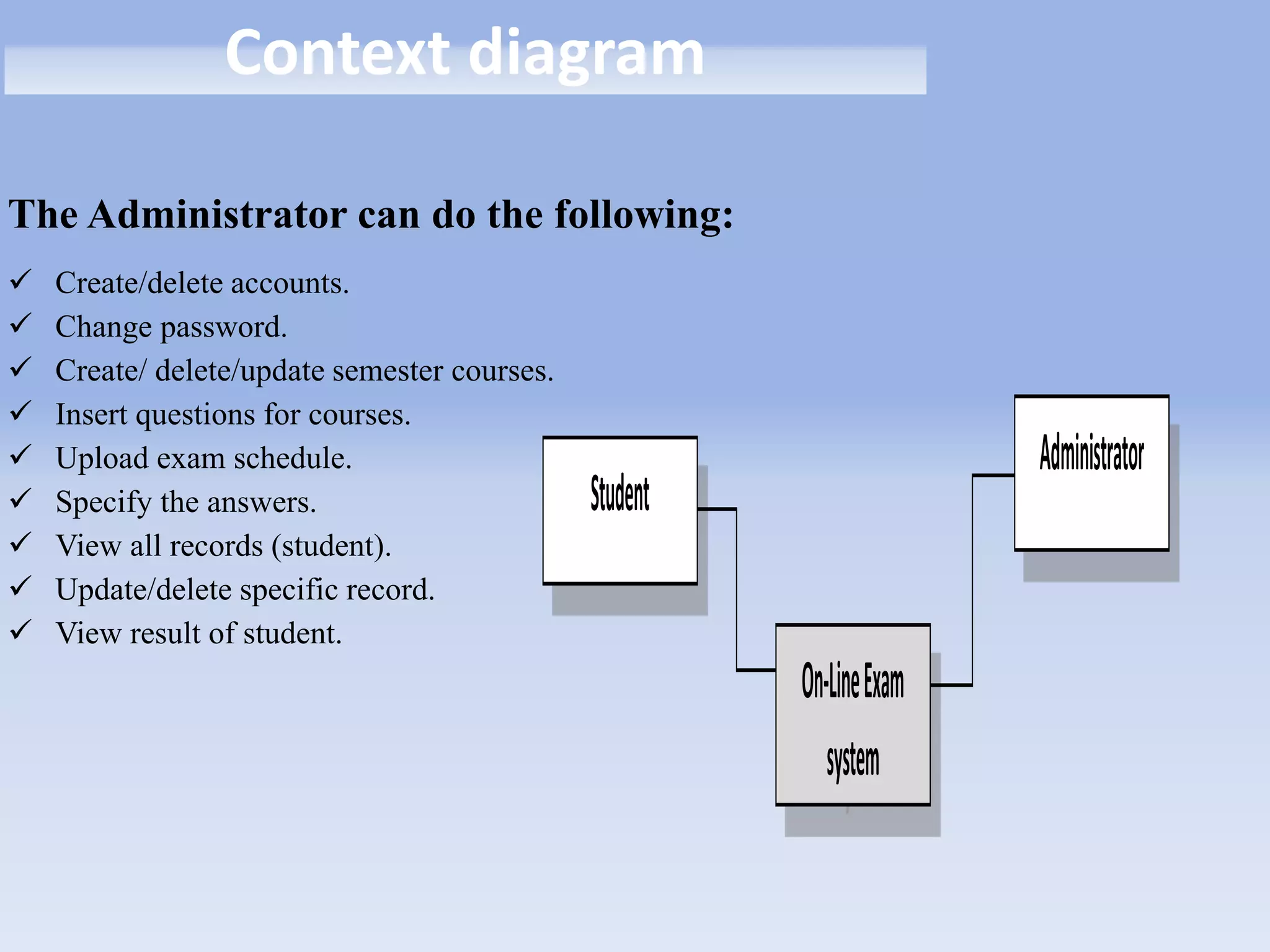 Context diagram 
On-Line Exam 
system 
Student 
Administrator 
The Administrator can do the following: 
 Create/delete accounts. 
 Change password. 
 Create/ delete/update semester courses. 
 Insert questions for courses. 
 Upload exam schedule. 
 Specify the answers. 
 View all records (student). 
 Update/delete specific record. 
 View result of student. 
 