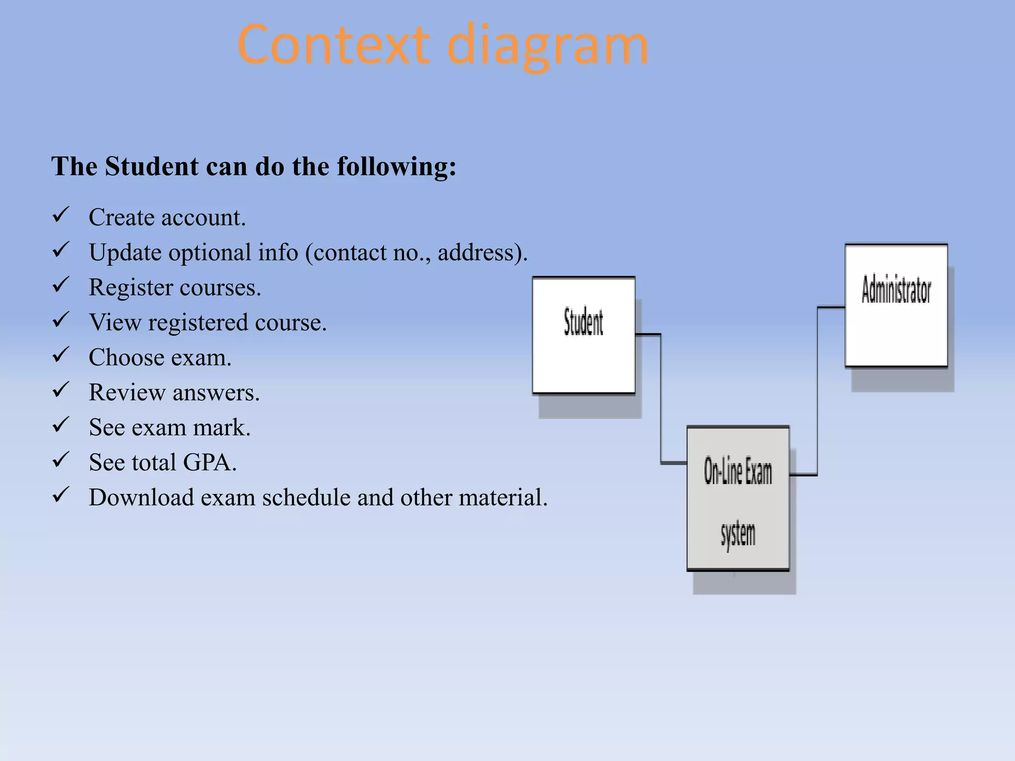 Context diagram 
The Student can do the following: 
 Create account. 
 Update optional info (contact no., address). 
 Register courses. 
 View registered course. 
 Choose exam. 
 Review answers. 
 See exam mark. 
 See total GPA. 
 Download exam schedule and other material. 
 