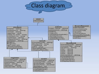 Class diagram 
 